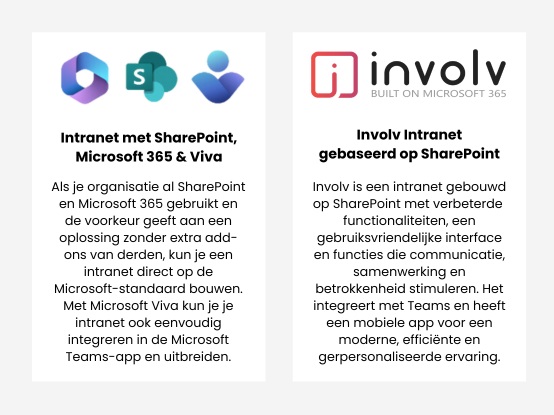 intranet-with-sharepoint-microsoft-365-viva-involv-intranet-valo-pagina