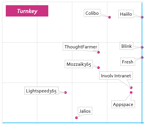 score-vs-tco-chart-involv